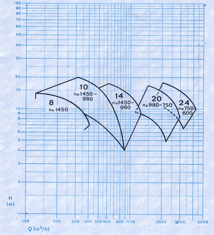 bombas verticales aragon
